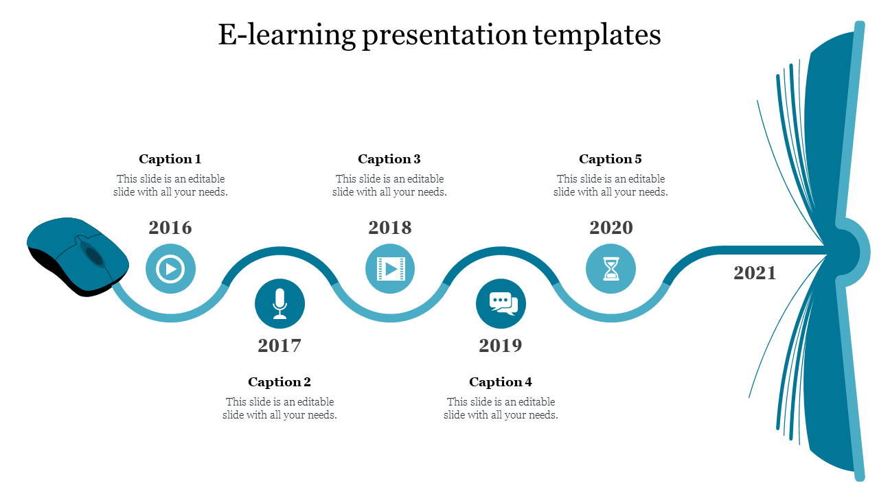 E-learning presentation templates